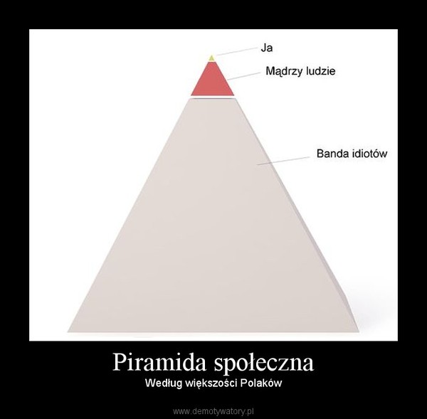 Piramida społeczna