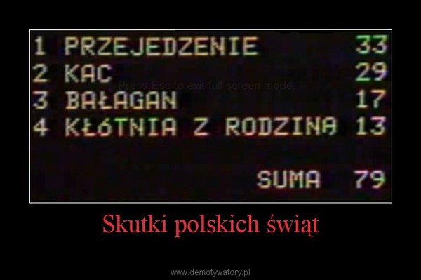 Skutki polskich świąt –  