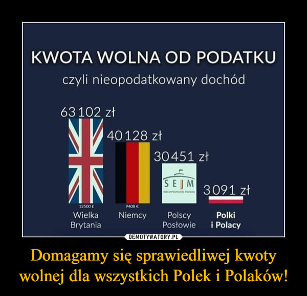 Domagamy się sprawiedliwej kwoty wolnej dla wszystkich Polek i Polaków! –  KWOTA WOLNA OD PODATKU czyli nieopodatkowany dochód