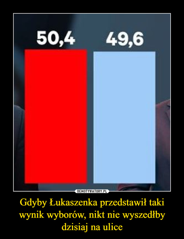 Gdyby Łukaszenka przedstawił taki wynik wyborów, nikt nie wyszedłby dzisiaj na ulice