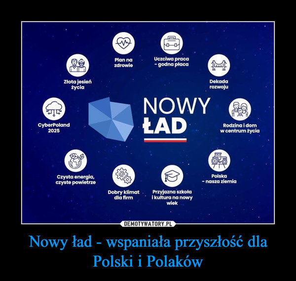 Nowy ład - wspaniała przyszłość dla Polski i Polaków