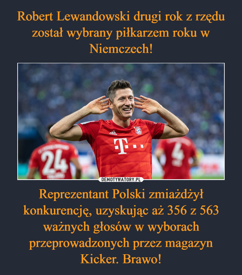 Robert Lewandowski drugi rok z rzędu został wybrany piłkarzem roku w Niemczech! Reprezentant Polski zmiażdżył konkurencję, uzyskując aż 356 z 563 ważnych głosów w wyborach przeprowadzonych przez magazyn Kicker. Brawo!