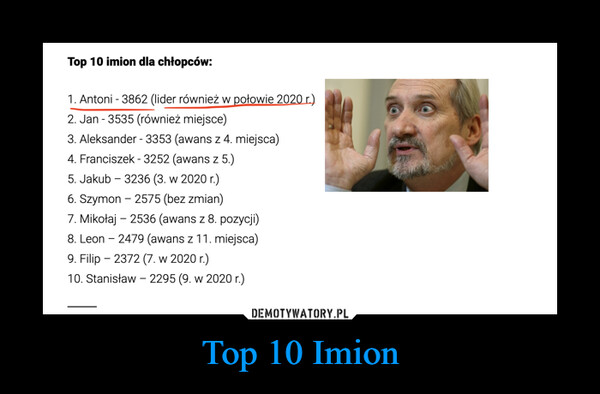 Top 10 Imion