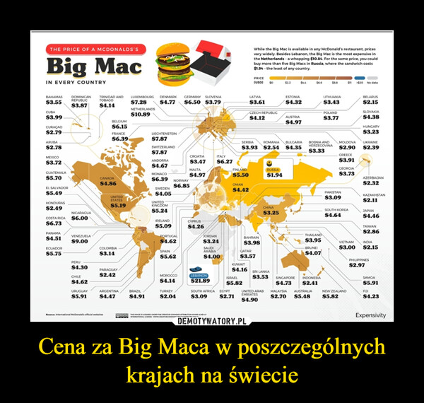 Cena za Big Maca w poszczególnych krajach na świecie –  