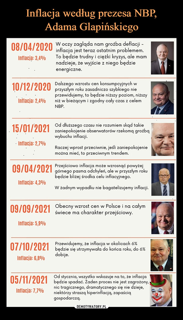 Inflacja według prezesa NBP,
Adama Glapińskiego
