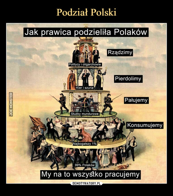  –  Jak prawica podzieliła Polaków	Rządzimy	Politycy i oligarchowie	Kler i szuria	Pałujemy	Konsumujemy	Najbogatszy 10,6i	99% Polaków	My na to wszyśtko pracujemy