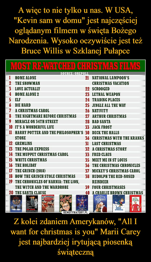 Z kolei zdaniem Amerykanów, "All I want for christmas is you" Marii Carey jest najbardziej irytującą piosenką świąteczną –  Most re-watched