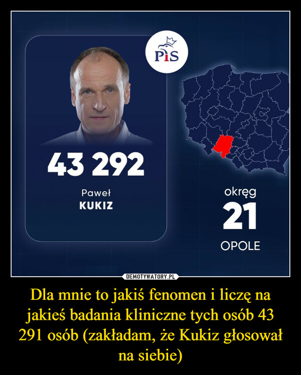 Dla mnie to jakiś fenomen i liczę na jakieś badania kliniczne tych osób 43 291 osób (zakładam, że Kukiz głosował na siebie) –  43 292PawełKUKIZPisokręg21OPOLE
